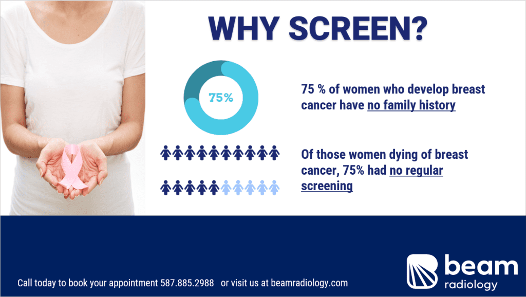 Breast Imaging Basics​