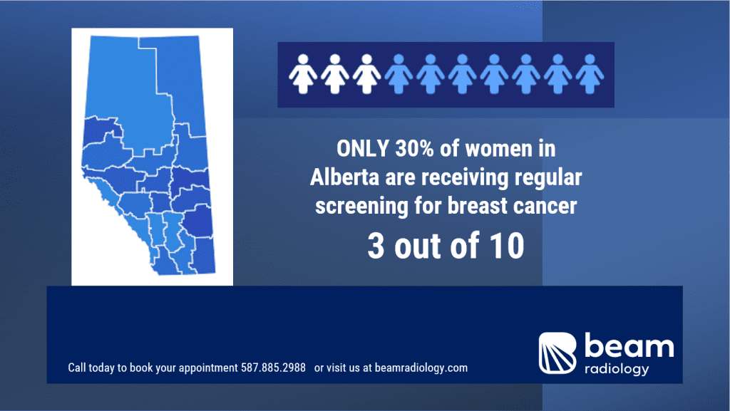 Breast Imaging Basics​